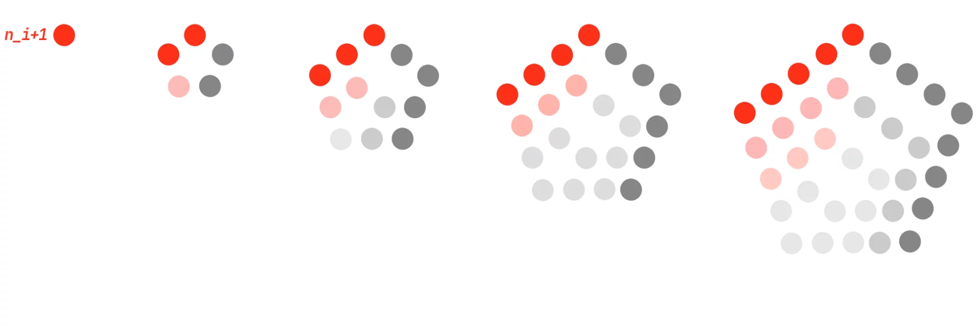 pentagonal number sequence